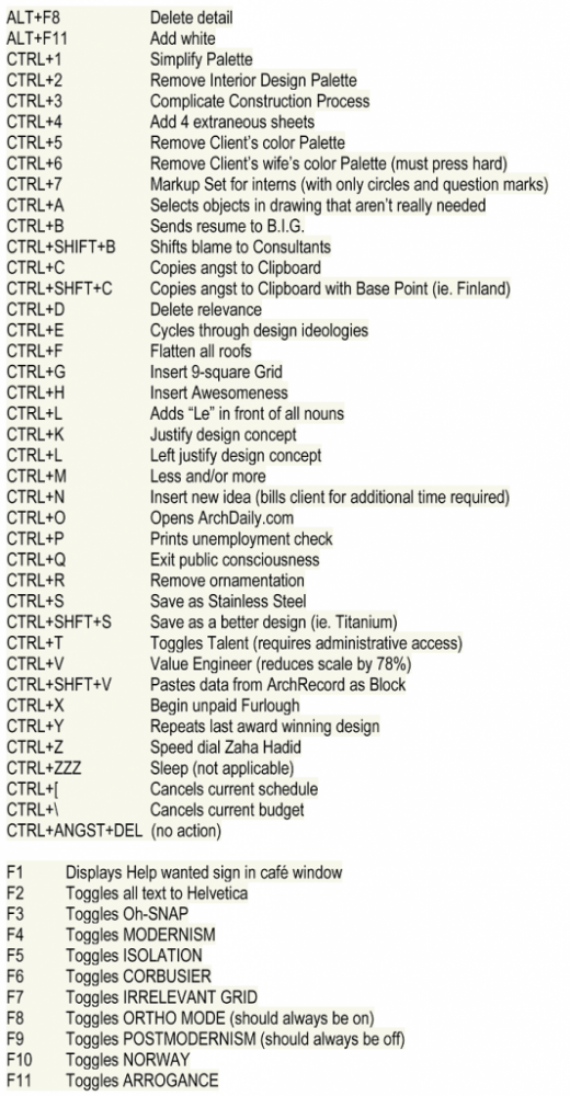 autocad mep command list pdf
